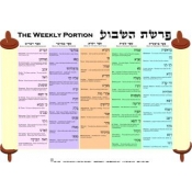 Weekly Torah Readings